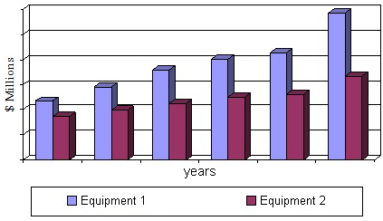 GLOBAL MARKET SIZE AND GROWTH FOR SLUDGE TREATMENT AND ODOR CONTROL EQUIPMENT, BY SEGMENT, 2005–2019