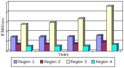 GLOBAL AIR POLLUTION CONTROL EQUIPMENT MARKET BY REGION, 2012-2019