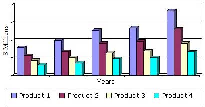 U.S. AND EUROPEAN EMISSION CONTROL MARKET BY PRODUCT SEGMENT, 2004-2019