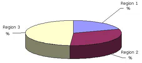 ESTIMATED GEOGRAPHIC DISTRIBUTION OF ZNE REVENUE  FOR PRODUCTS AND SERVICES BY REGION, 2018