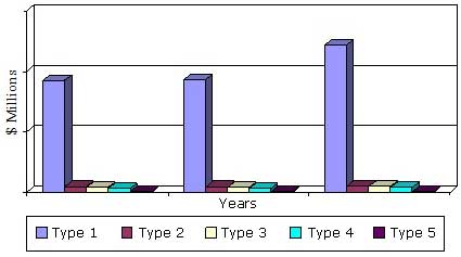 GLOBAL FOOD-SAFETY TESTING MARKET VALUE BY CONTAMINANT TYPE, 2013-2019