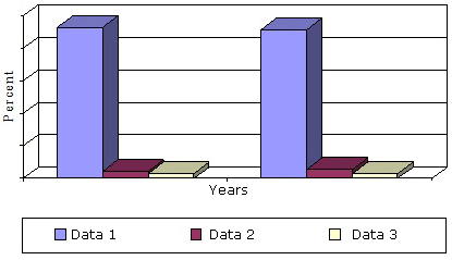 PROJECTED SHARES OF GLOBAL SALES OF PROBIOTIC INGREDIENTS, SUPPLEMENTS, AND FOODS, 2013 AND 2018