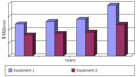 GLOBAL MARKET FOR FOOD PROCESSING AND PACKAGING EQUIPMENT, 2011-2018