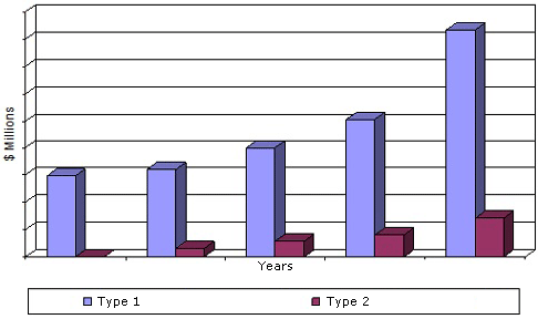 MARKET SIZE AND GROWTH FOR BOTTLED WATER, 2000-2018