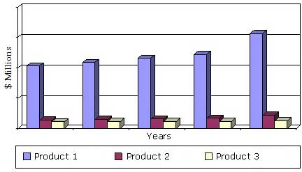 GLOBAL SALES OF BLOOD PRODUCTS, 2011–2019