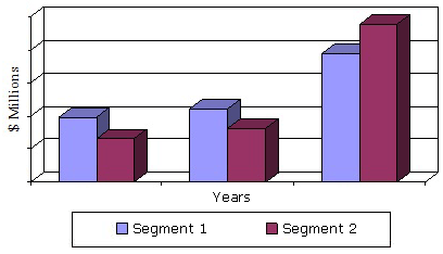 GLOBAL TELEHOME AND TELEHOSPITAL/CLINIC SERVICE MARKET, 2013-2019