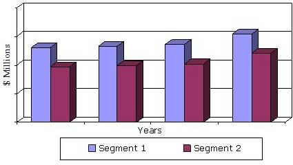 GLOBAL DENTAL MARKET ANALYSIS BY MAJOR PRODUCT SEGMENT, 2012-2019