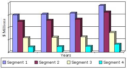 GLOBAL ANIMAL THERAPEUTICS AND DIAGNOSTICS MARKET  BY MAJOR PRODUCT SEGMENT, THROUGH 2019