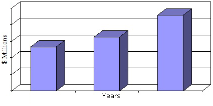 GLOBAL SALES OF MRCAS EQUIPMENT, 2013-2019