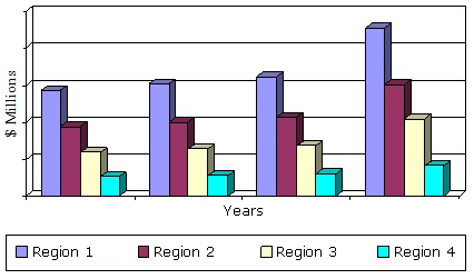 GLOBAL PATIENT MONITORING DEVICE MARKET BY REGION, 2011-2018