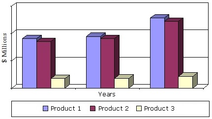 GLOBAL MARKET FORECAST FOR IV THERAPY AND VEIN  ACCESS PRODUCTS, 2013-2019 