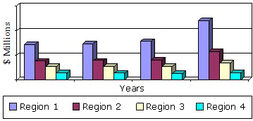 GLOBAL REQUIREMENT FOR MEDICAL DEVICE COATINGS BY REGION 2012-2019