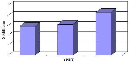 GLOBAL MARKET FOR MIS DEVICES AND EQUIPMENT, 2013-2019