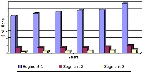 ADVANCED ORTHOPEDIC TECHNOLOGY, IMPLANTS AND REGENERATIVE PRODUCTS, 2010-2019