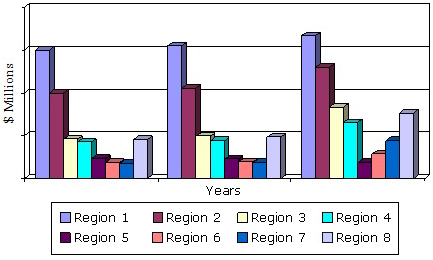 GLOBAL DEMAND FOR MEDICAL AESTHETIC DEVICES BY REGION,  2013-2019