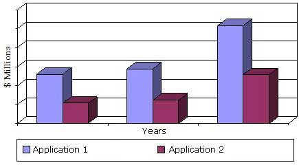 GLOBAL MARKET FOR MEDICAL LASERS BY END USE,  2013–2019 