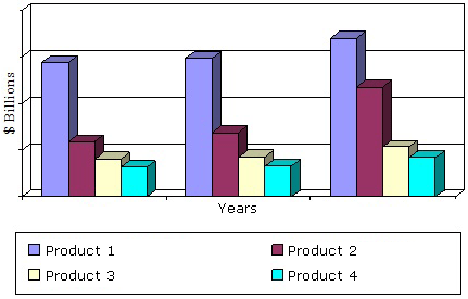 GLOBAL MARKET FOR SLEEP AIDS BY PRODUCT TYPE, 2013-2019