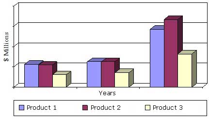 GLOBAL CONTINUOUS GLUCOSE MONITOR PRODUCT MARKET, 2013–2019