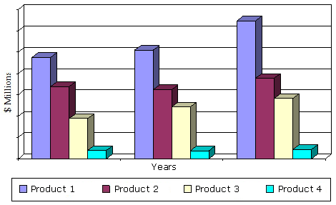  GLOBAL MARKET FOR BREAST CANCER DIAGNOSTIC AND DRUG TECHNOLOGIES, THROUGH 2019