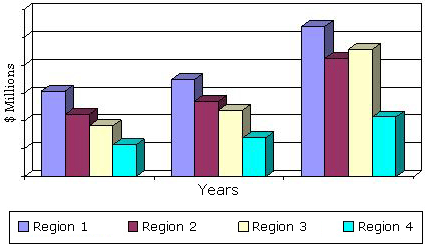 GLOBAL MARKET FOR GENERAL SURGICAL EQUIPMENT BY REGION, 2012-2018