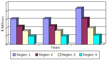 GLOBAL STENTS MARKET BY REGION, 2013-2019