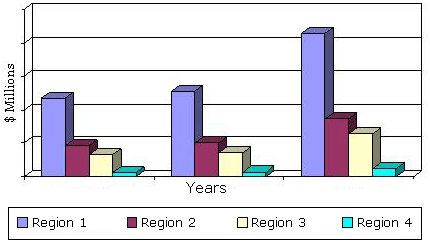 GLOBAL MARKET FOR ABLATION DEVICES BY GEOGRAPHICAL REGION, THROUGH 2018