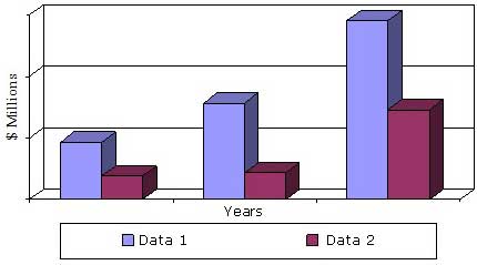 GLOBAL MARKET FOR DIAGNOSTICS AND PREVENTIVE VACCINES FOR ENTERIC DISEASES, THROUGH 2018