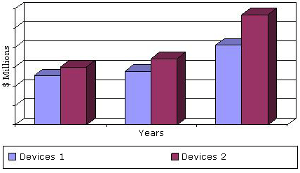 GLOBAL MARKET FOR ANESTHETIC AND RESPIRATORY DEVICES,  2012-2018