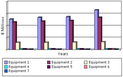 GLOBAL MARKET FOR AMBULANCE AND EMS EQUIPMENT, 2011-2018