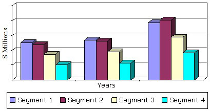 GLOBAL SURGICAL NAVIGATION SYSTEMS MARKET, THROUGH 2018