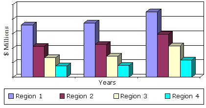 GLOBAL MARKET FOR MEDICAL DEVICE TECHNOLOGIES BY REGION, 2012-2018