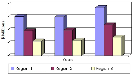 GLOBAL MARKET FOR PHOTOMEDICINE BY REGION,  2013-2019