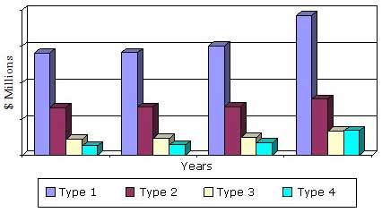 GLOBAL REVENUE FOR CARDIAC EQUIPMENT BY TYPE, 2012-2019