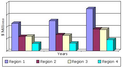 RADIATION THERAPY MARKET BY REGION, THROUGH 2019