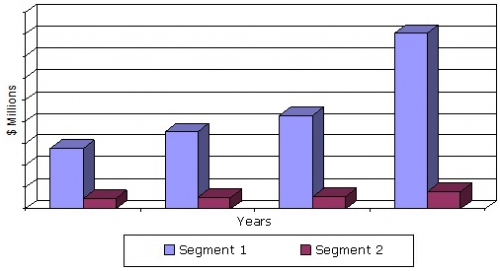 MARKET FOR U.S. LABORATORY-DEVELOPED TESTS, 2012-2019