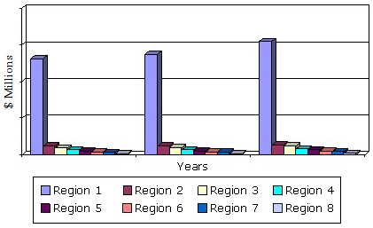 GLOBAL ASD MARKET, THROUGH 2019