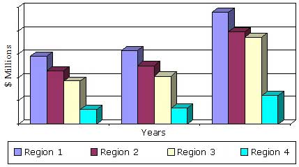 GLOBAL MARKET FOR DISPOSABLE MEDICAL SENSORS BY REGION, 2013–2019