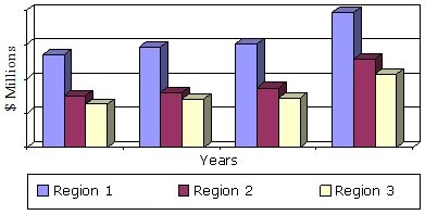 GLOBAL MARKET FOR SPORTS MEDICINE, THROUGH 2019