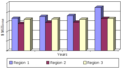 GLOBAL REVENUE FOR BLOOD TESTS BY REGION, 2012-2019