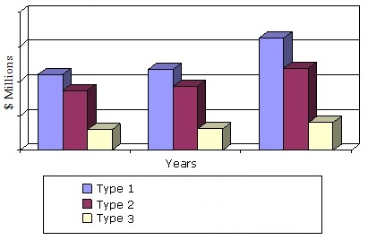 TRENDS IN GLOBAL MARKET FOR GAS FLOW METERS, SENSORS/MONITORS, AND SECONDARY FLOW, 2013-2019