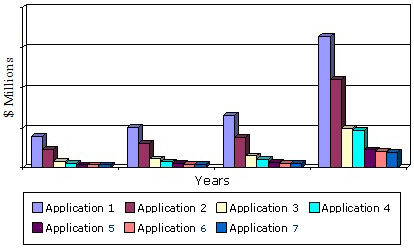 VALUE OF THE GLOBAL MARKET FOR WIRELESS SENSOR DEVICES BY END-VERTICAL APPLICATION, THROUGH 2019 