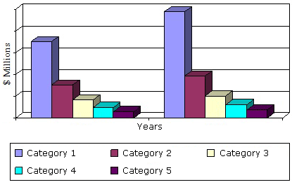 GLOBAL ENVIRONMENTAL SENSOR AND MONITORING BUSINESS  BY MARKET CATEGORY, 2014 AND 2019