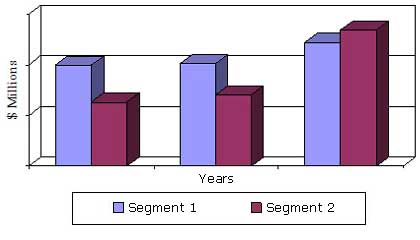 U.S. HOME AUTOMATION MARKET, 2013-2019