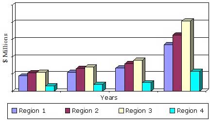 REVENUE FOR ITS DEVICES, BY REGION, 2012-2019