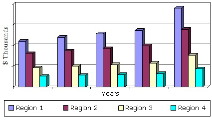 GLOBAL MARKET FOR PROCESS ANALYTICAL TECHNOLOGY INSTRUMENTATION BY REGION, 2011-2019