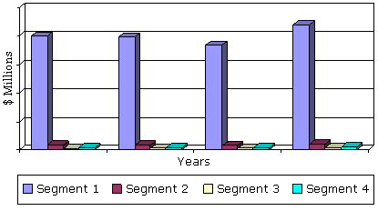 GLOBAL MARKET FOR THIN-FILM SENSORS, 2011-2018