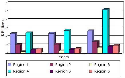 GLOBAL COMMERCIAL AND RESIDENTIAL HVAC MARKET BY REGION, THROUGH 2019