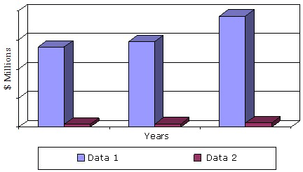 EMBEDDED TECHNOLOGY MARKET, 2013-2019