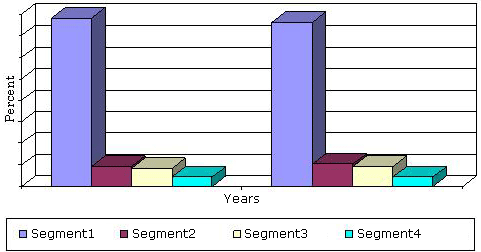 FORECAST FOR GLOBAL DIGITAL HOME ENTERTAINMENT SYSTEMS MARKET SHARE BY PRODUCT SEGMENT, 2013 AND 2018