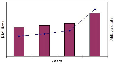 GLOBAL ANTENNA MARKET, THROUGH 2019